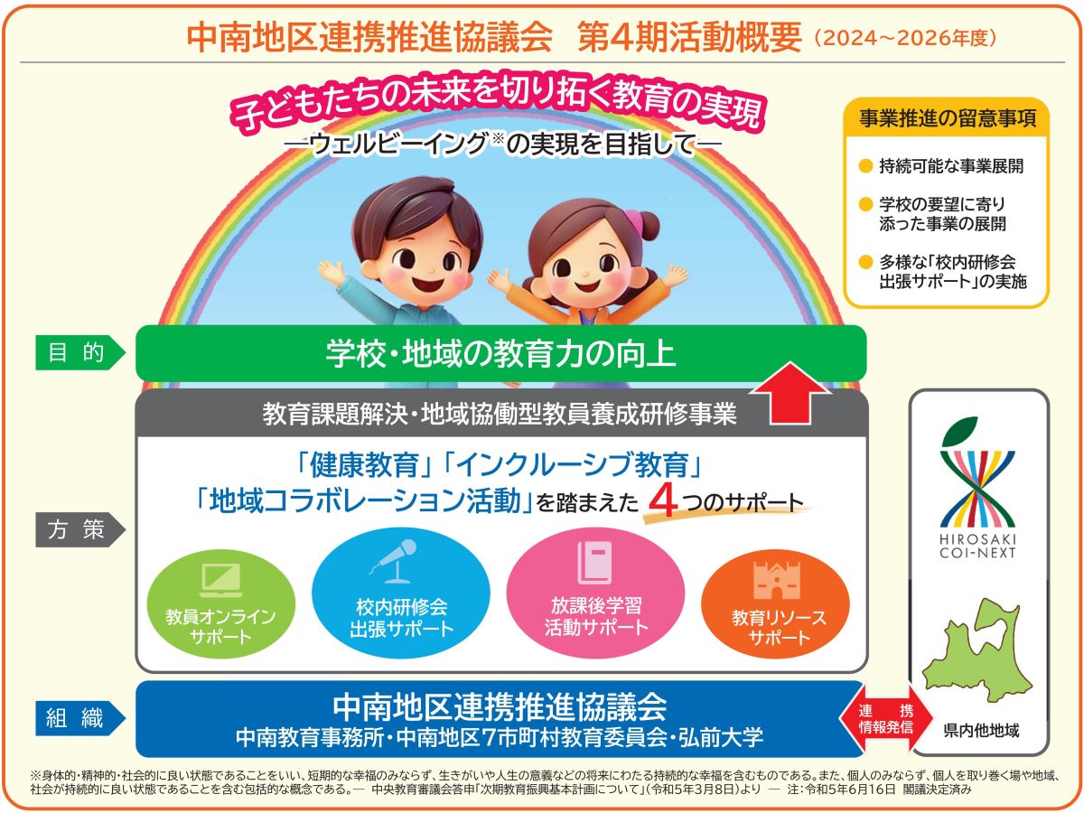 第4期活動概要図